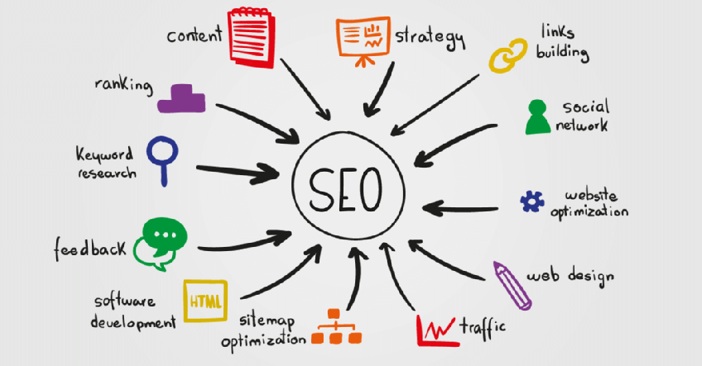 Search Engine Optimization